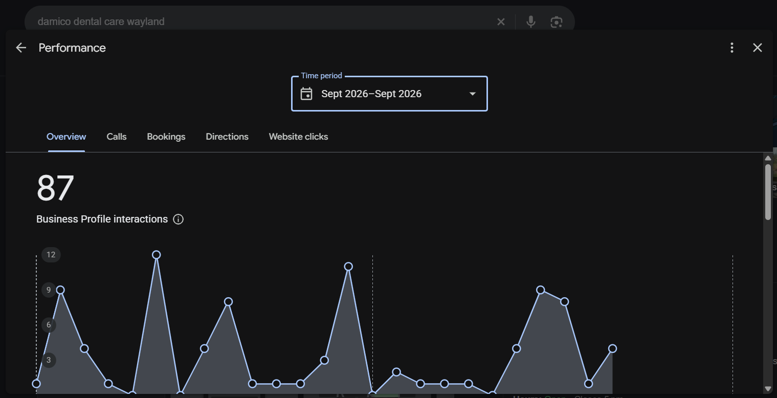 Wayland Google Business Profile overview, September 2026