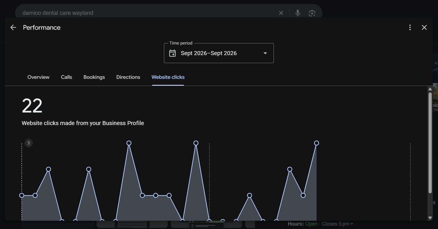 Wayland Google Business Profile website clicks, September 2026