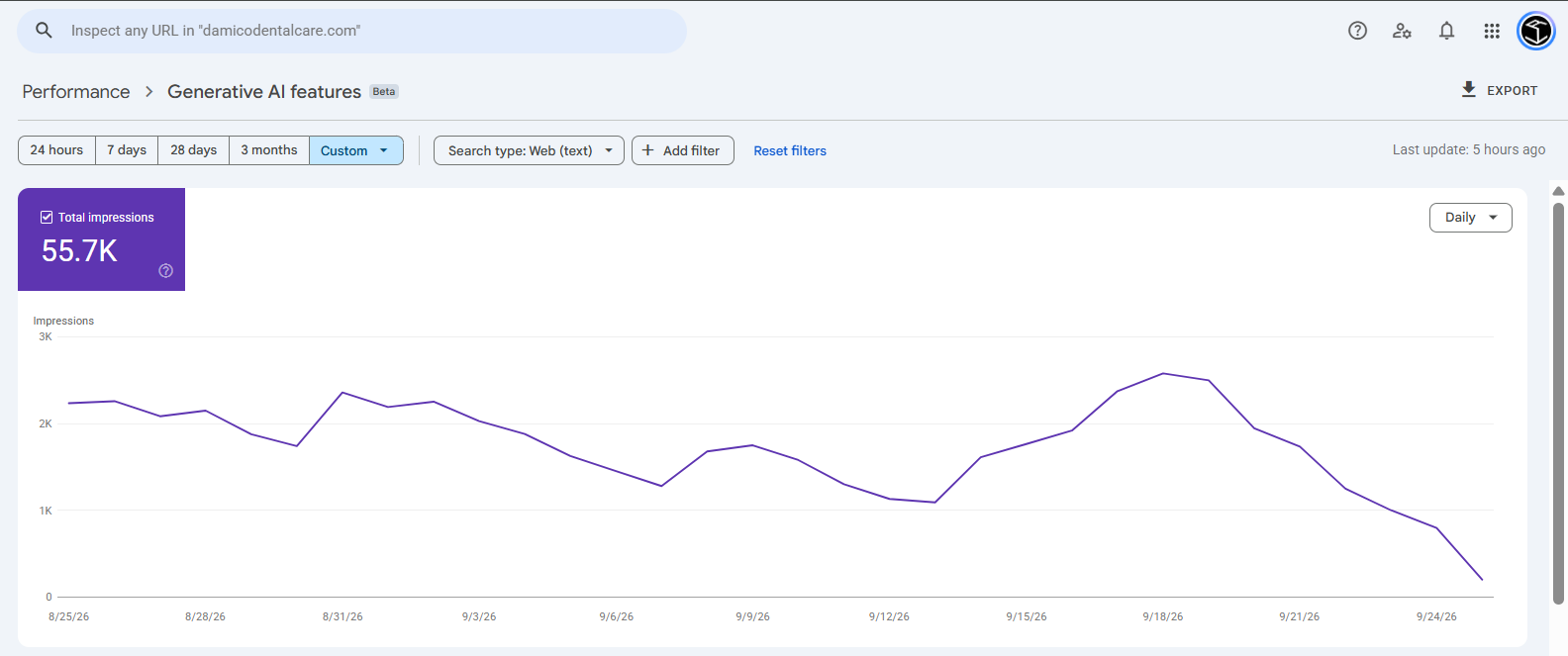 Google Search Console generative AI impressions chart, Aug 25 to Sep 24 2026